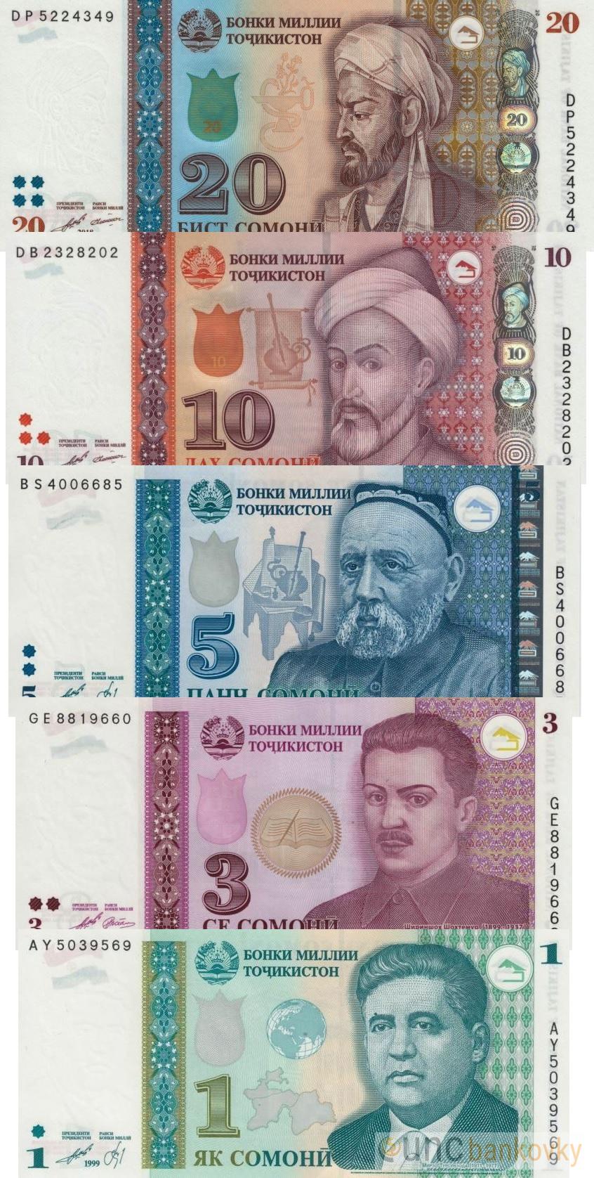 Tadžikistán sada 1999-2018 UNC